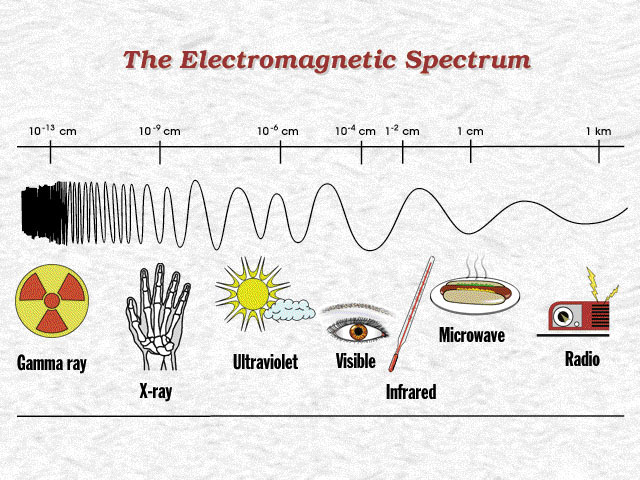 electromagnetic waves staelin pdf file